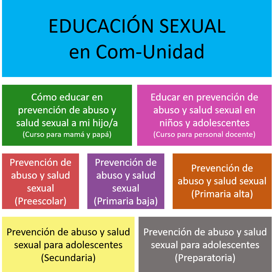 Educación Sexual En La Escuela Vivir Mejor