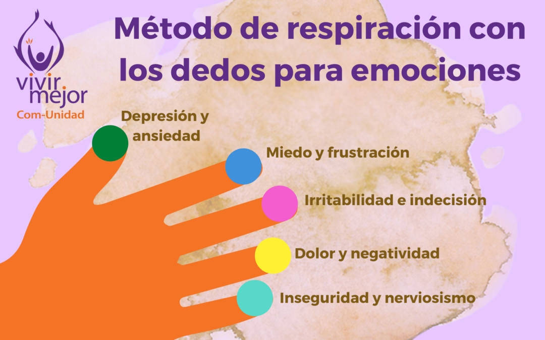 Método de respiración con los dedos para emociones
